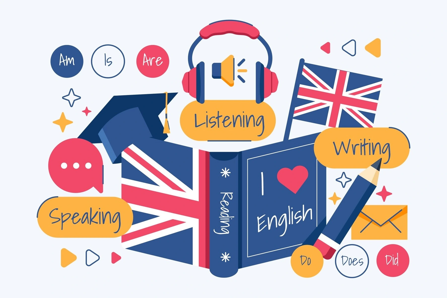 اكتشف أفضل البرامج لتعلم الإنجليزية في الخارج